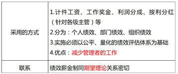 績效薪金制的概念 績效薪金制的概念