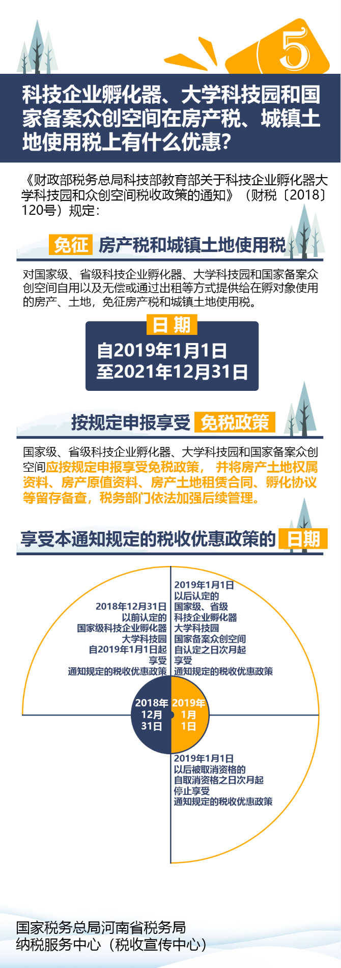 大學科技園和國家備案眾創(chuàng)空間自用提供給在孵對象使用免征房產(chǎn)稅