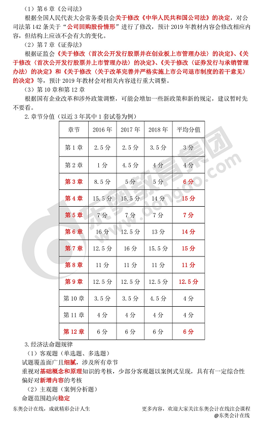 2019年注冊會計師《經(jīng)濟(jì)法》