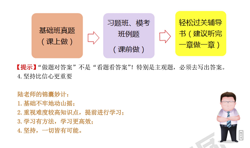 注冊會計師經(jīng)濟(jì)法