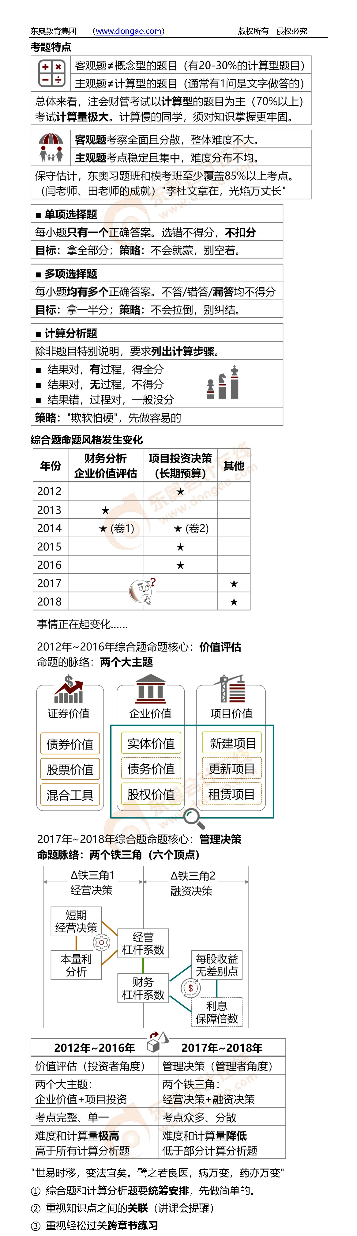 cpa財(cái)管