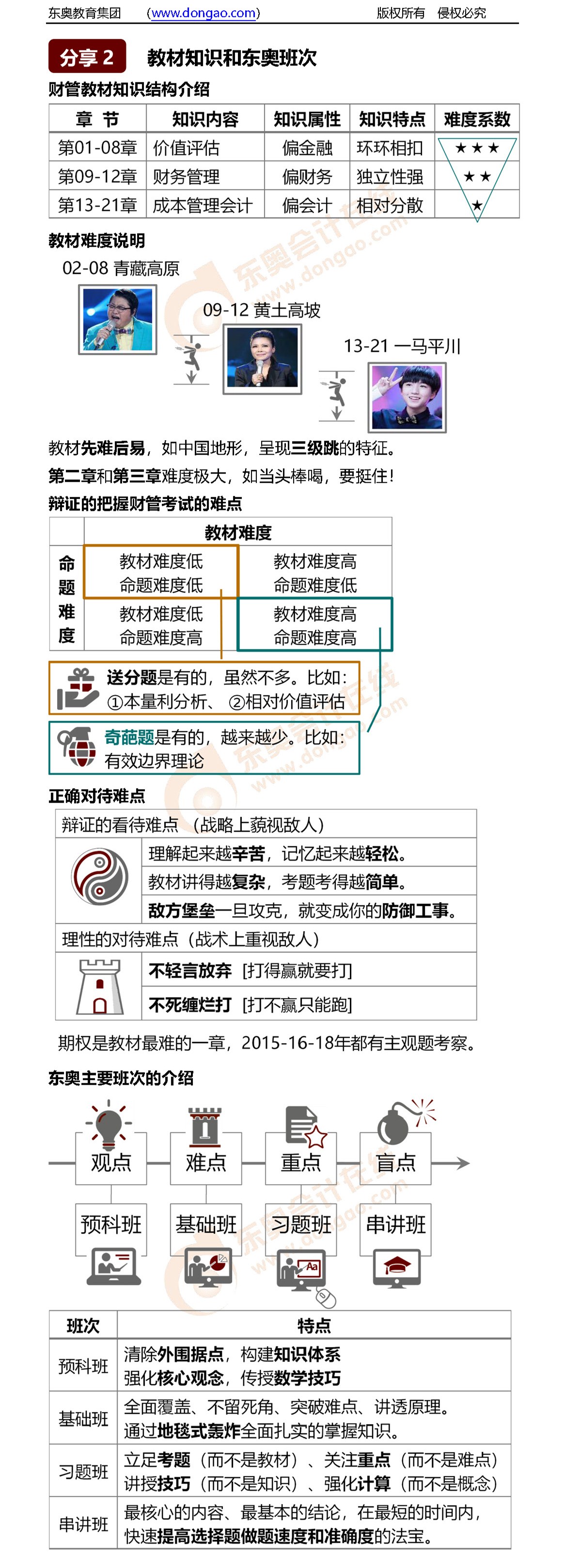 注會財(cái)管科目