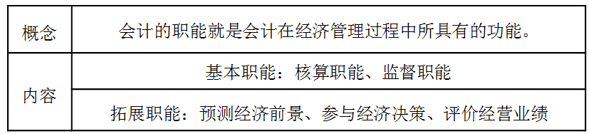 稅務(wù)師：會計(jì)的職能