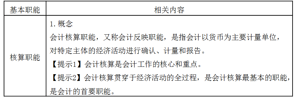 稅務(wù)師財(cái)務(wù)與會計(jì)知識點(diǎn)