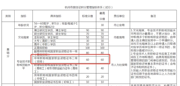 杭州關(guān)于中級會計(jì)證書積分福利政策