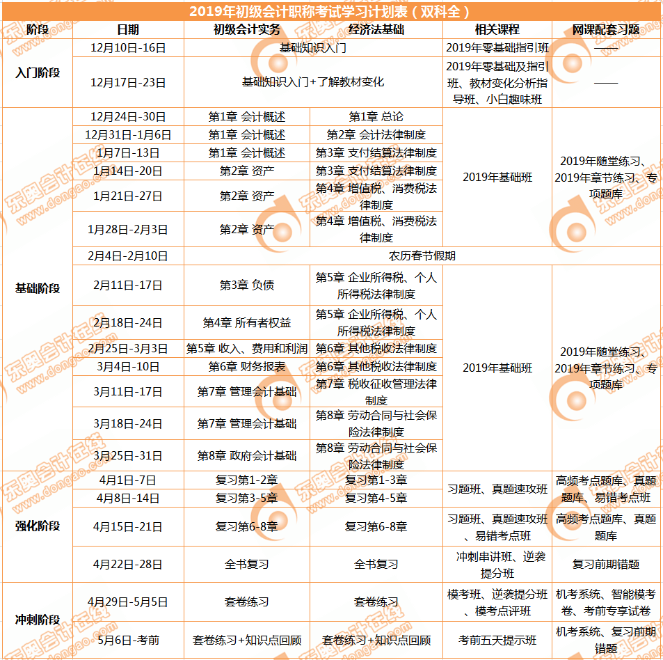 初級會計(jì)備考計(jì)劃曝光！速看！