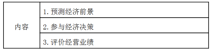稅務(wù)師：會計的拓展職能