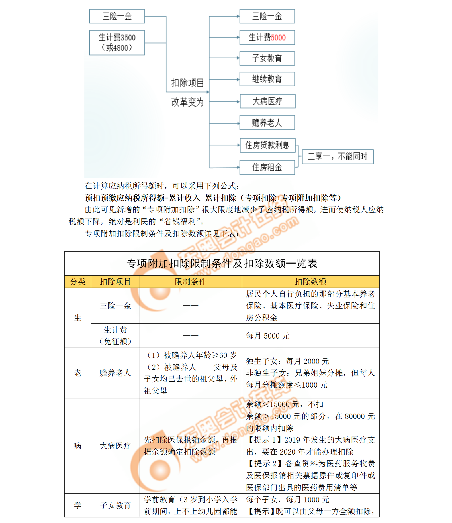 cpa個(gè)稅