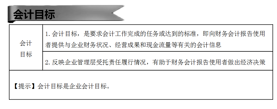 稅務(wù)師：會計目標