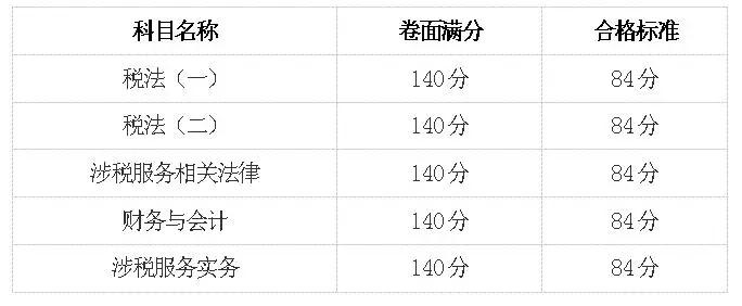 2018年度稅務師職業(yè)資格考試合格標準