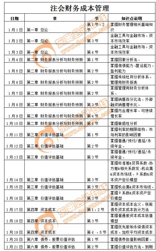 注冊會計師財管