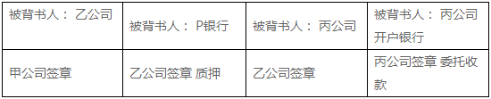 初級會計(jì)職稱考試