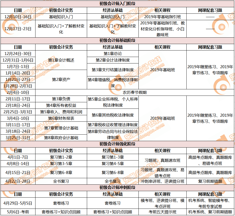 初級會(huì)計(jì)職稱學(xué)習(xí)計(jì)劃