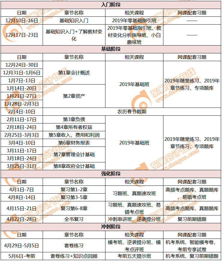 初級會計實務(wù)學(xué)習計劃