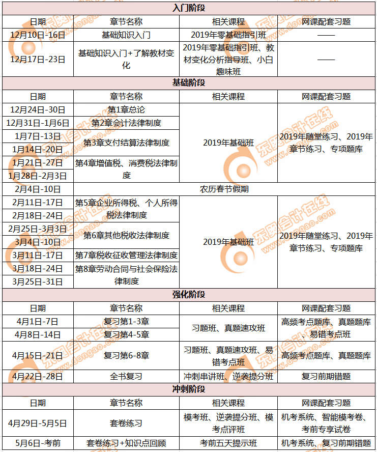 初級(jí)會(huì)計(jì)經(jīng)濟(jì)法基礎(chǔ)學(xué)習(xí)計(jì)劃