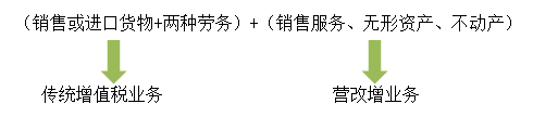 稅務(wù)師：納稅人與扣繳義務(wù)人基本概念