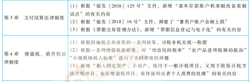 初級會計職稱經(jīng)濟法基礎教材變化