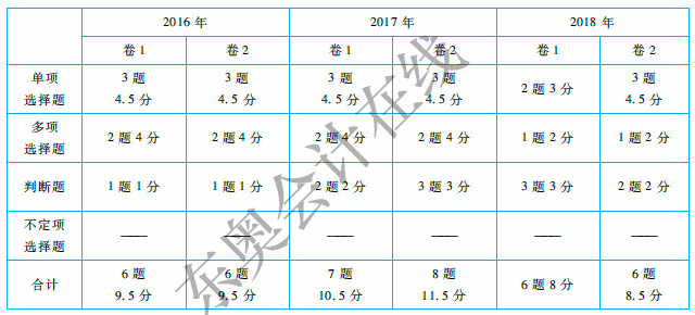 初級(jí)會(huì)計(jì)經(jīng)濟(jì)法基礎(chǔ)第一章