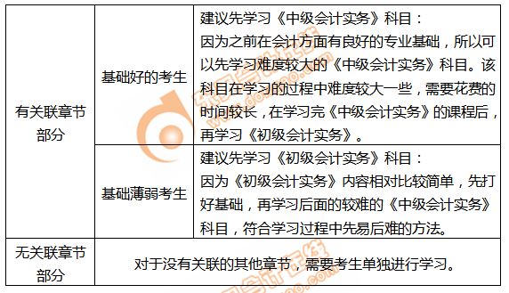 共同備考初級(jí)會(huì)計(jì)和中級(jí)時(shí)間規(guī)劃