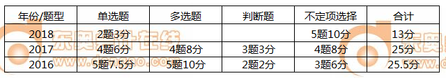 初級(jí)會(huì)計(jì)實(shí)務(wù)第五章