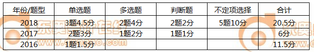 初級(jí)會(huì)計(jì)實(shí)務(wù)第七章