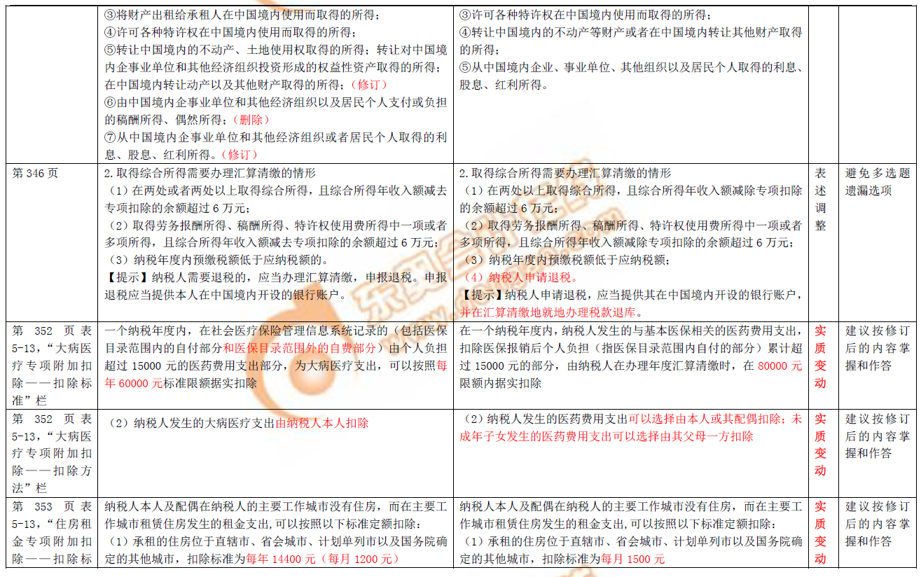 初級會計圖書修訂