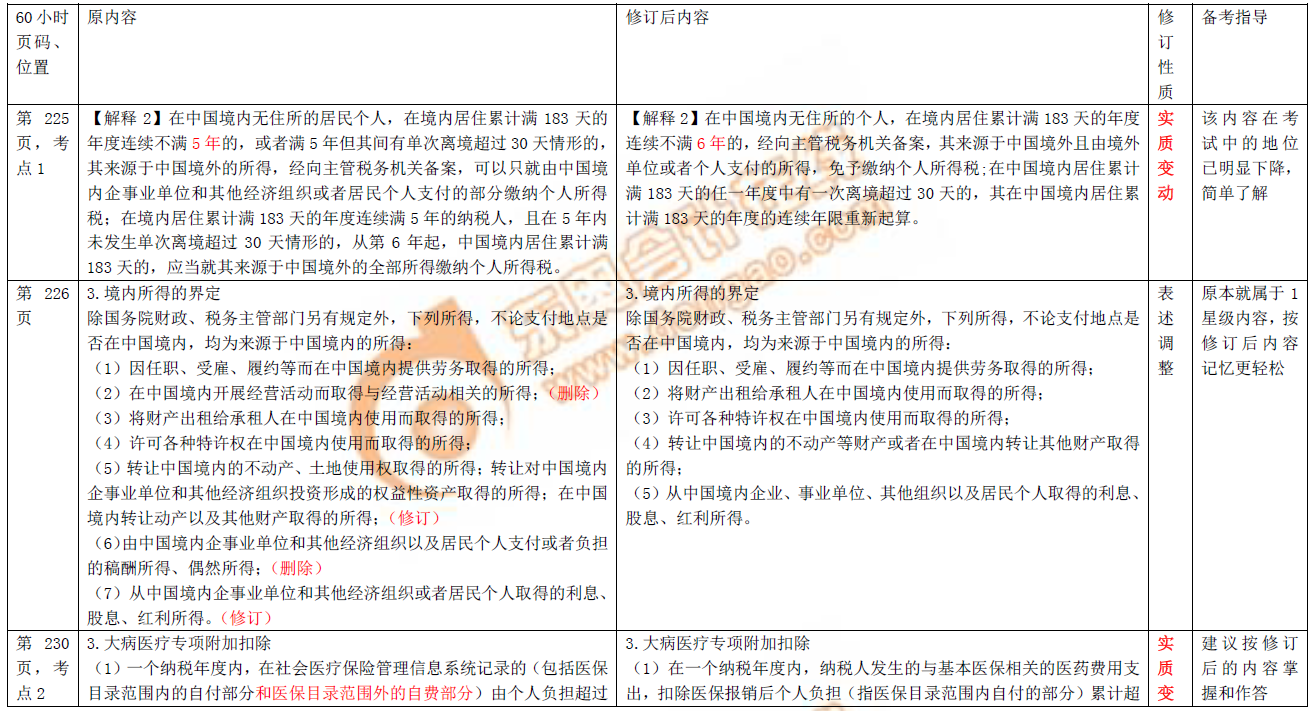 初級會計職稱考試圖書修訂