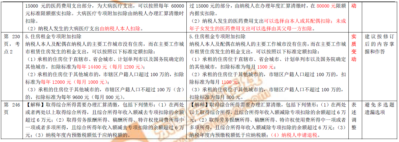 初級會計職稱考試圖書