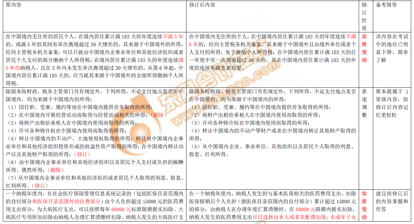 2019年初級會計職稱考試圖書