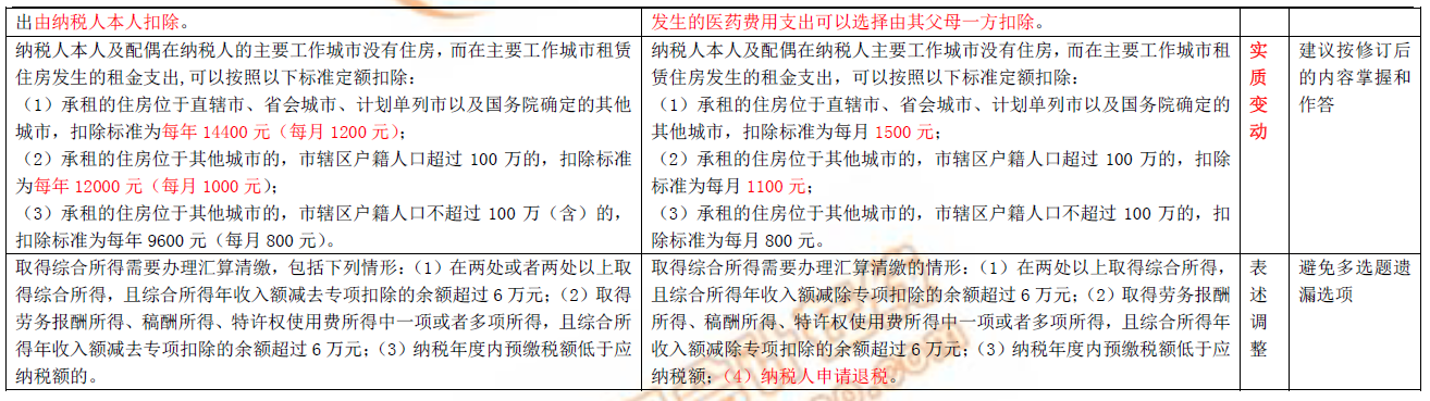 2019初級會計職稱考試圖書