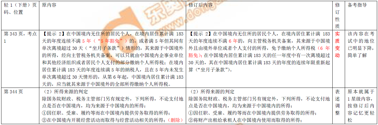 初級會計圖書