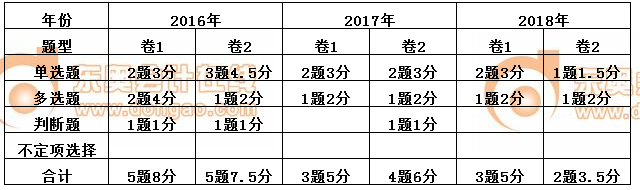 初級(jí)會(huì)計(jì)經(jīng)濟(jì)法基礎(chǔ)第七章