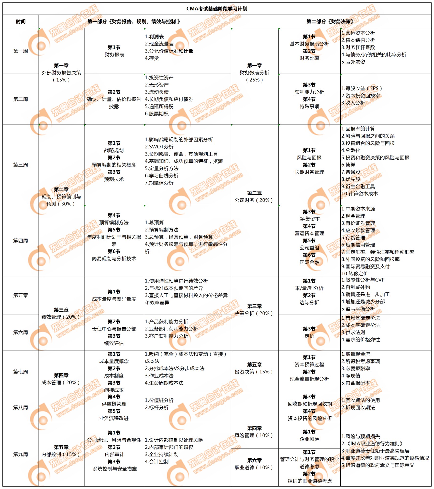 CMA基礎(chǔ)階段學(xué)習(xí)計(jì)劃