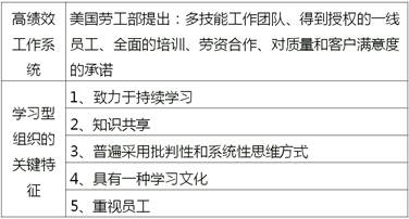 高績效工作系統(tǒng)特征與學(xué)習(xí)型組織特征