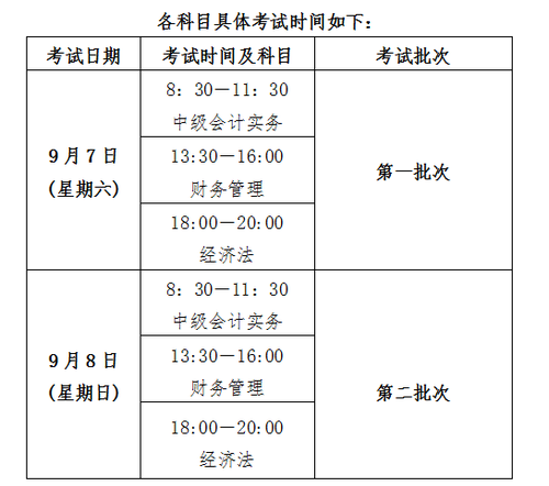 江西2019中級(jí)會(huì)計(jì)考試時(shí)間