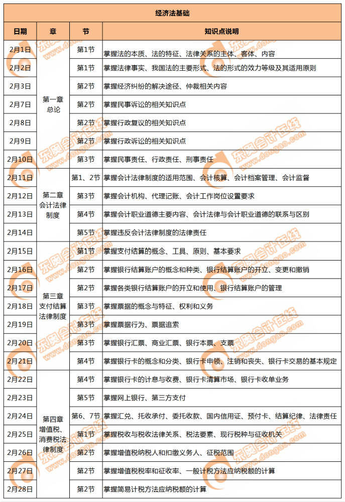 初級會計經(jīng)濟法基礎(chǔ)學習計劃（2月）