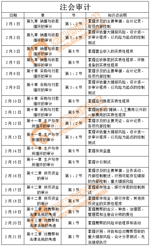 2019年注冊會計師《審計》2月學(xué)習(xí)日歷
