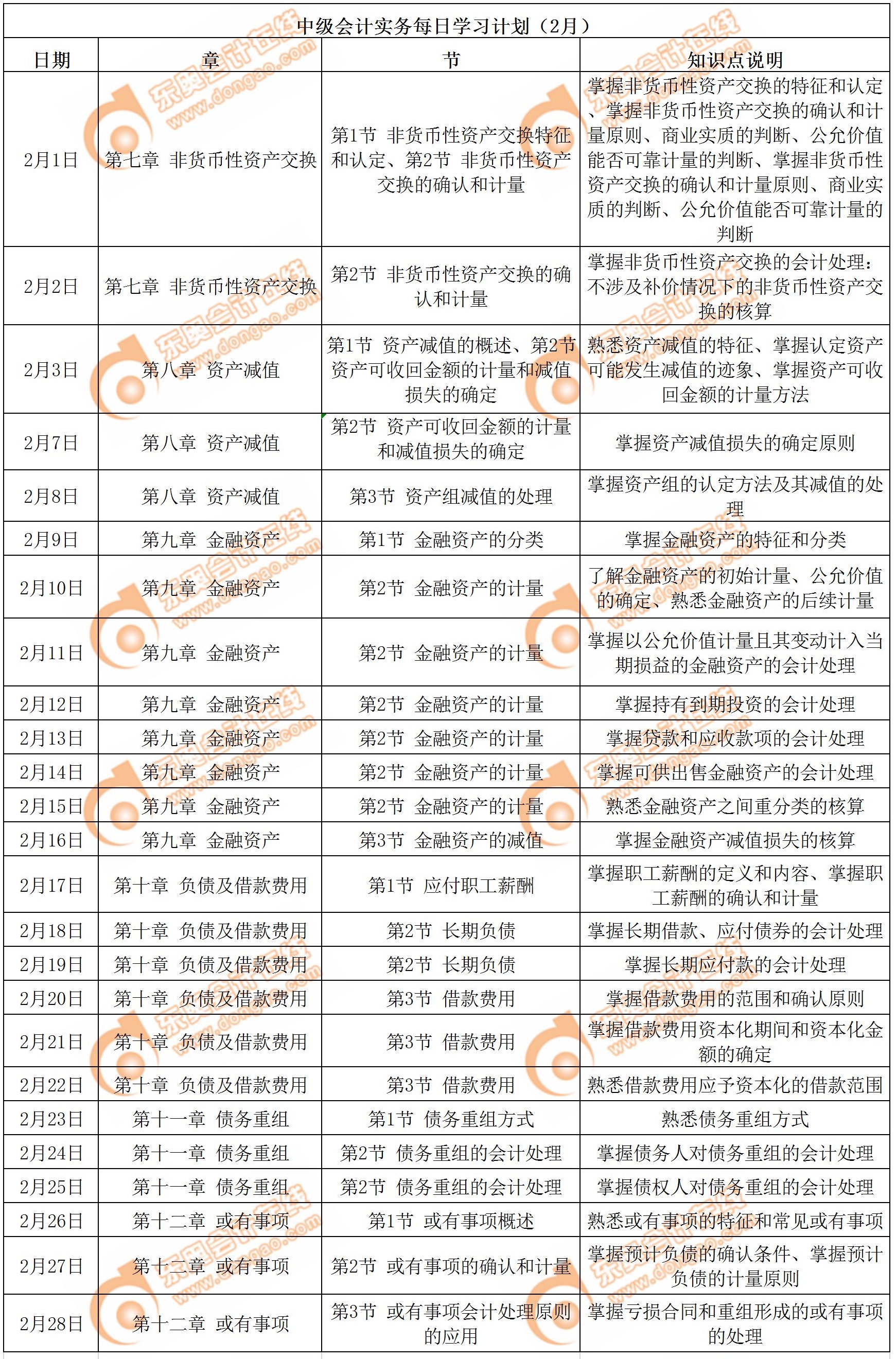 中級(jí)會(huì)計(jì)職稱(chēng)《中級(jí)會(huì)計(jì)實(shí)務(wù)》2月學(xué)習(xí)日歷出爐，快來(lái)打卡