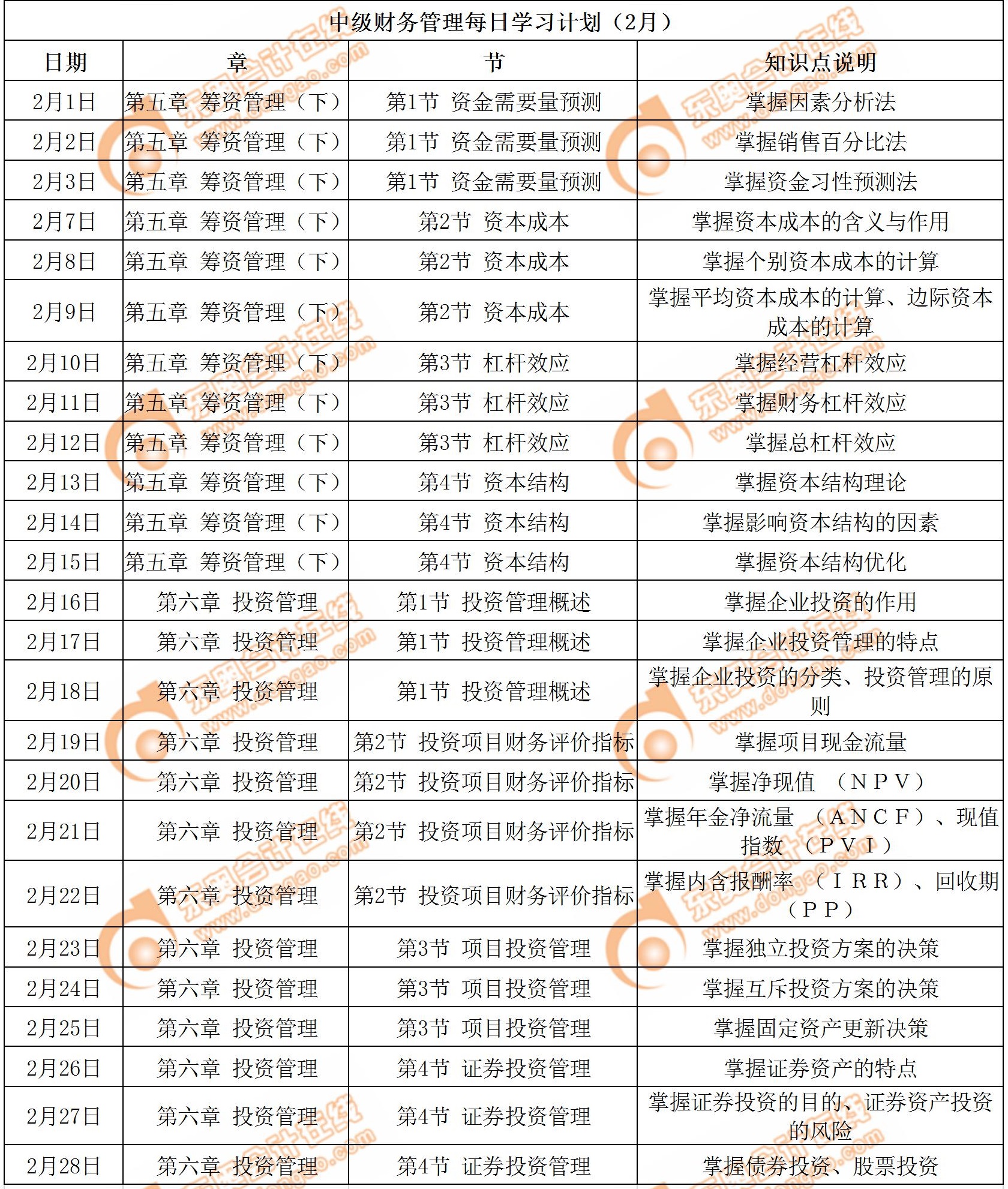 2月份學(xué)習(xí)日歷（中級財務(wù)管理）