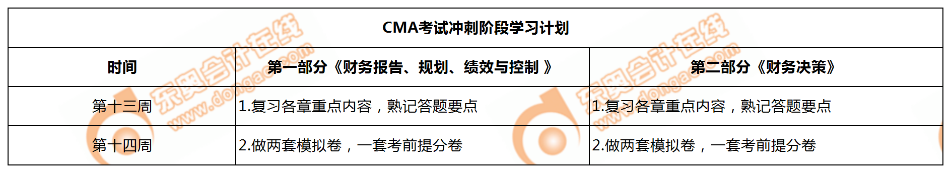 CMA沖刺階段學(xué)習(xí)計劃