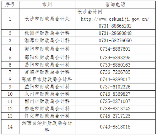 各市州財(cái)政局會(huì)計(jì)管理部門咨詢電話