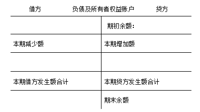 負(fù)債和所有者權(quán)益類(lèi)賬戶(hù)結(jié)構(gòu)