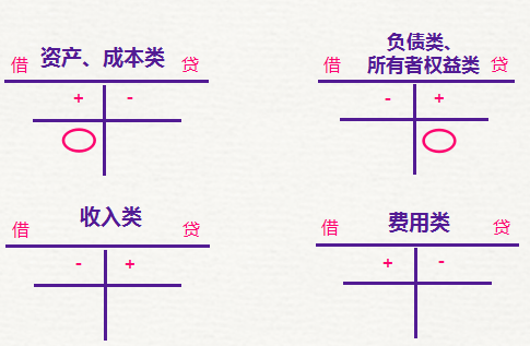 2019初級會計師