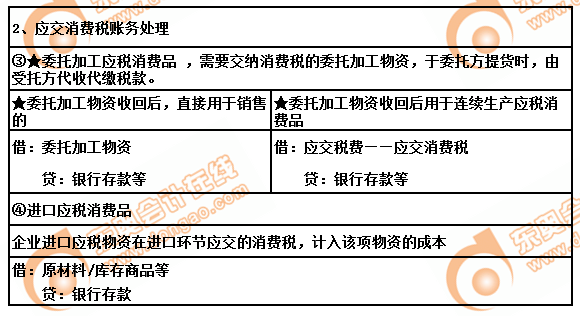 初級(jí)會(huì)計(jì)實(shí)務(wù)應(yīng)交稅