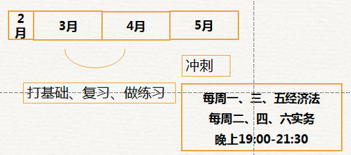 初級(jí)會(huì)計(jì)時(shí)間安排