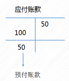初級會計應(yīng)付賬款