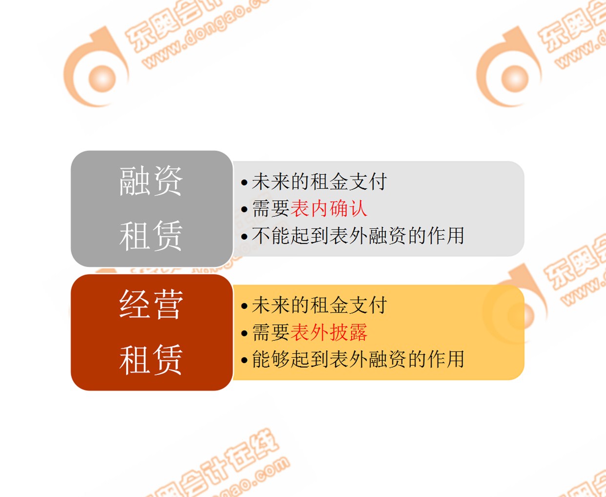 P2考點(diǎn):融資租賃和經(jīng)營(yíng)租賃對(duì)比 P2考點(diǎn):融資租賃和經(jīng)營(yíng)租賃對(duì)比