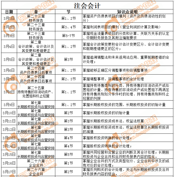 注會(huì)會(huì)計(jì)科目