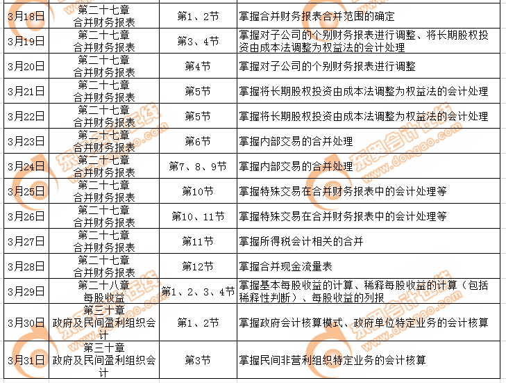 cpa會(huì)計(jì)科目