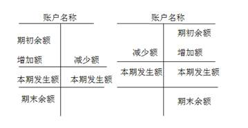 中級會計(jì)實(shí)務(wù)私塾課